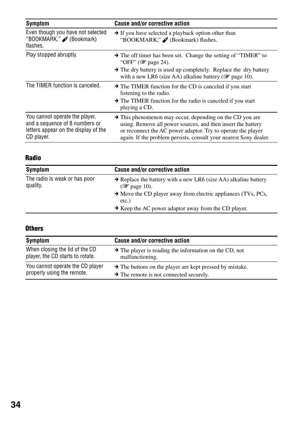 Sony D-NF421 User Manual | Page 34 / 39