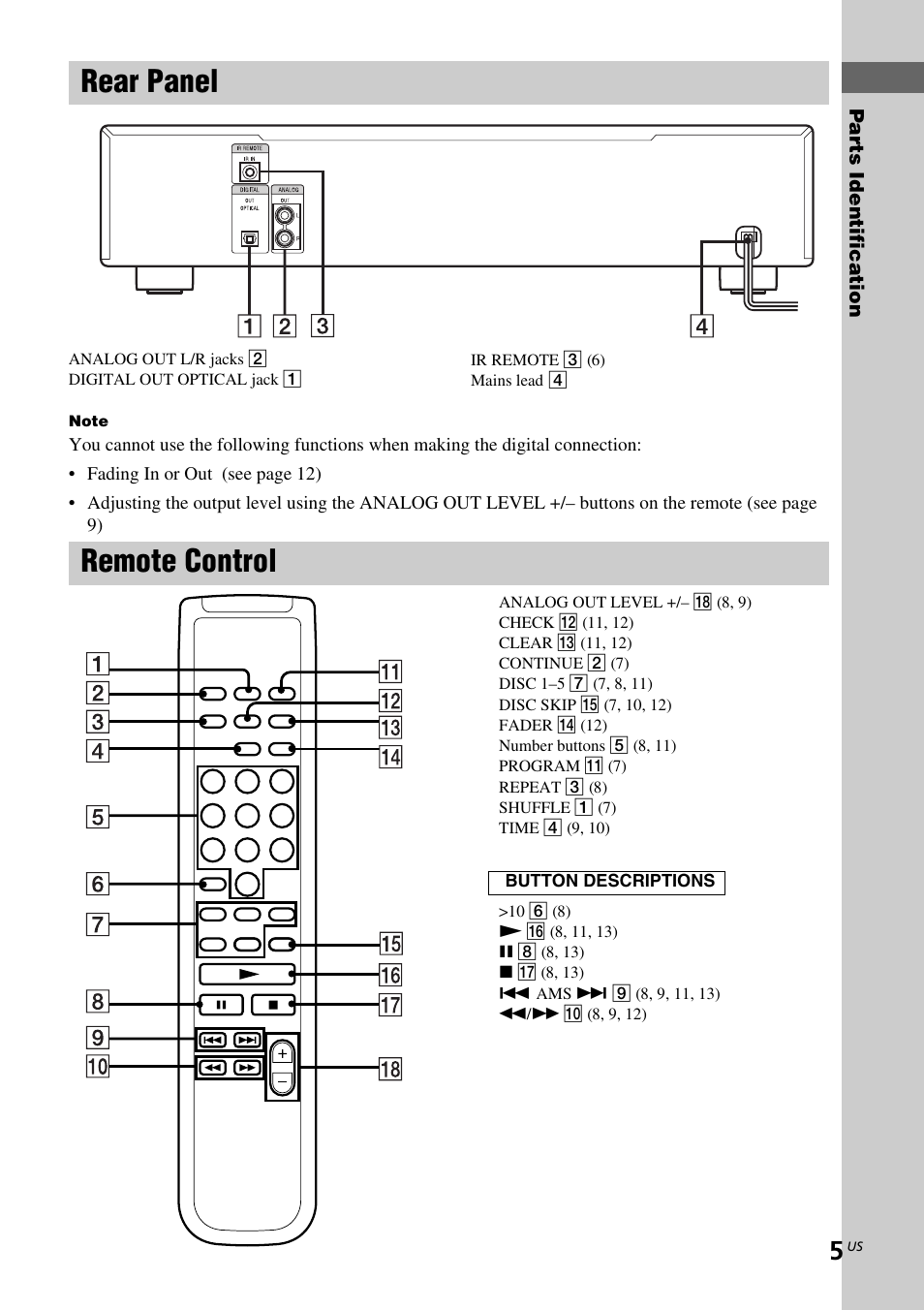 Rear panel, Remote control, Rear panel remote control | Sony CDP-C5CS User Manual | Page 5 / 16