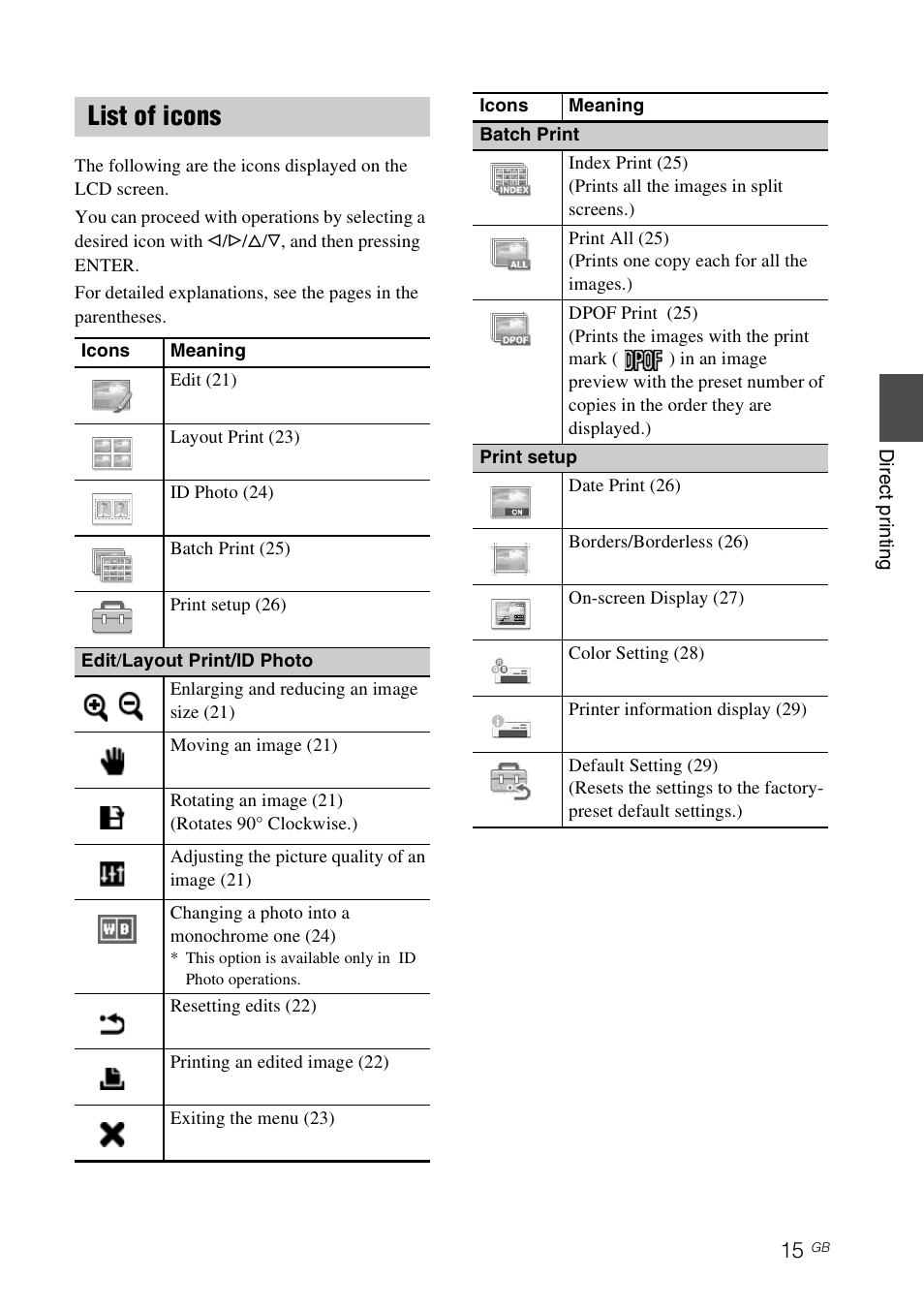 List of icons | Sony DPP-FP65 User Manual | Page 15 / 72