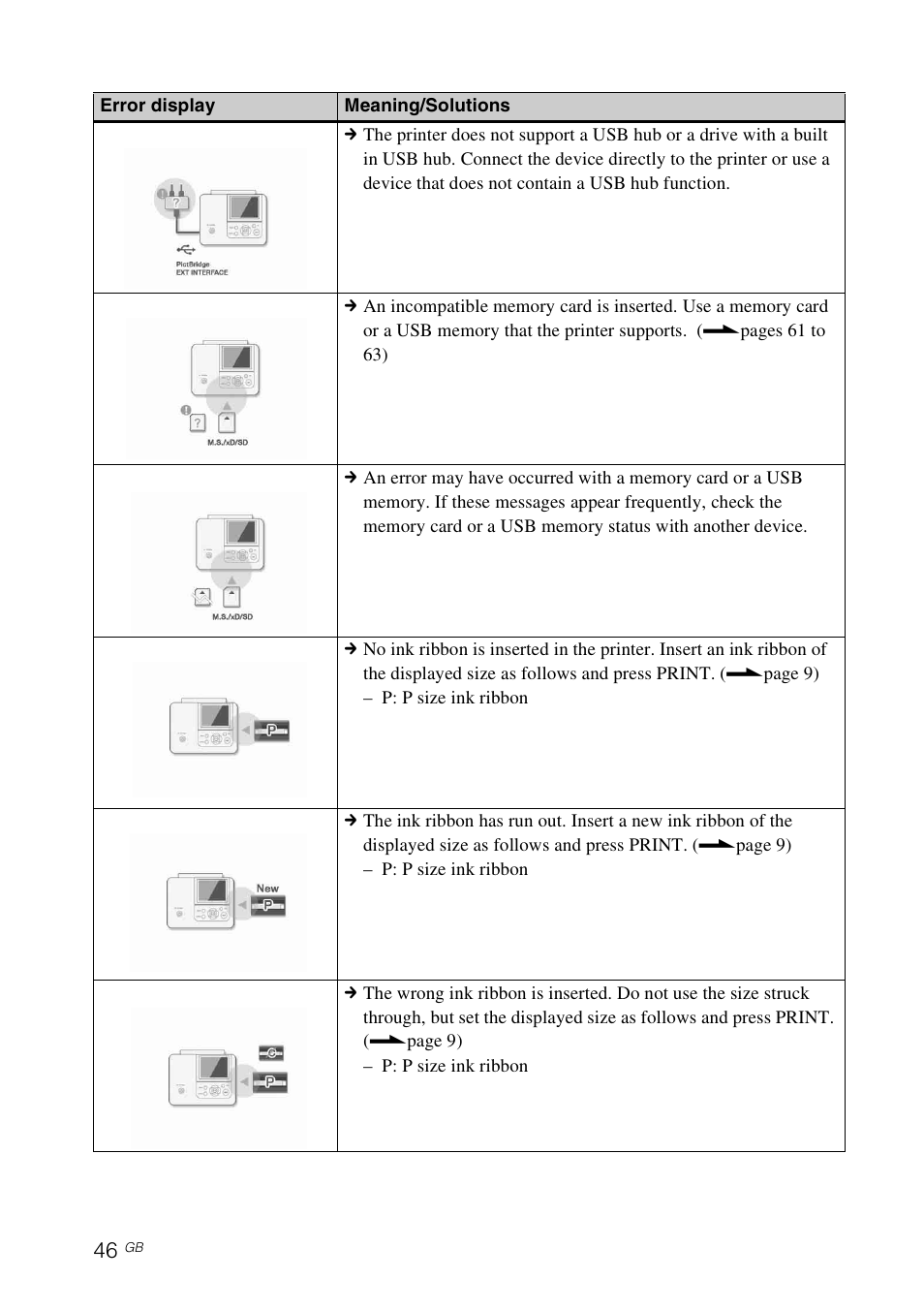 Sony DPP-FP65 User Manual | Page 46 / 72