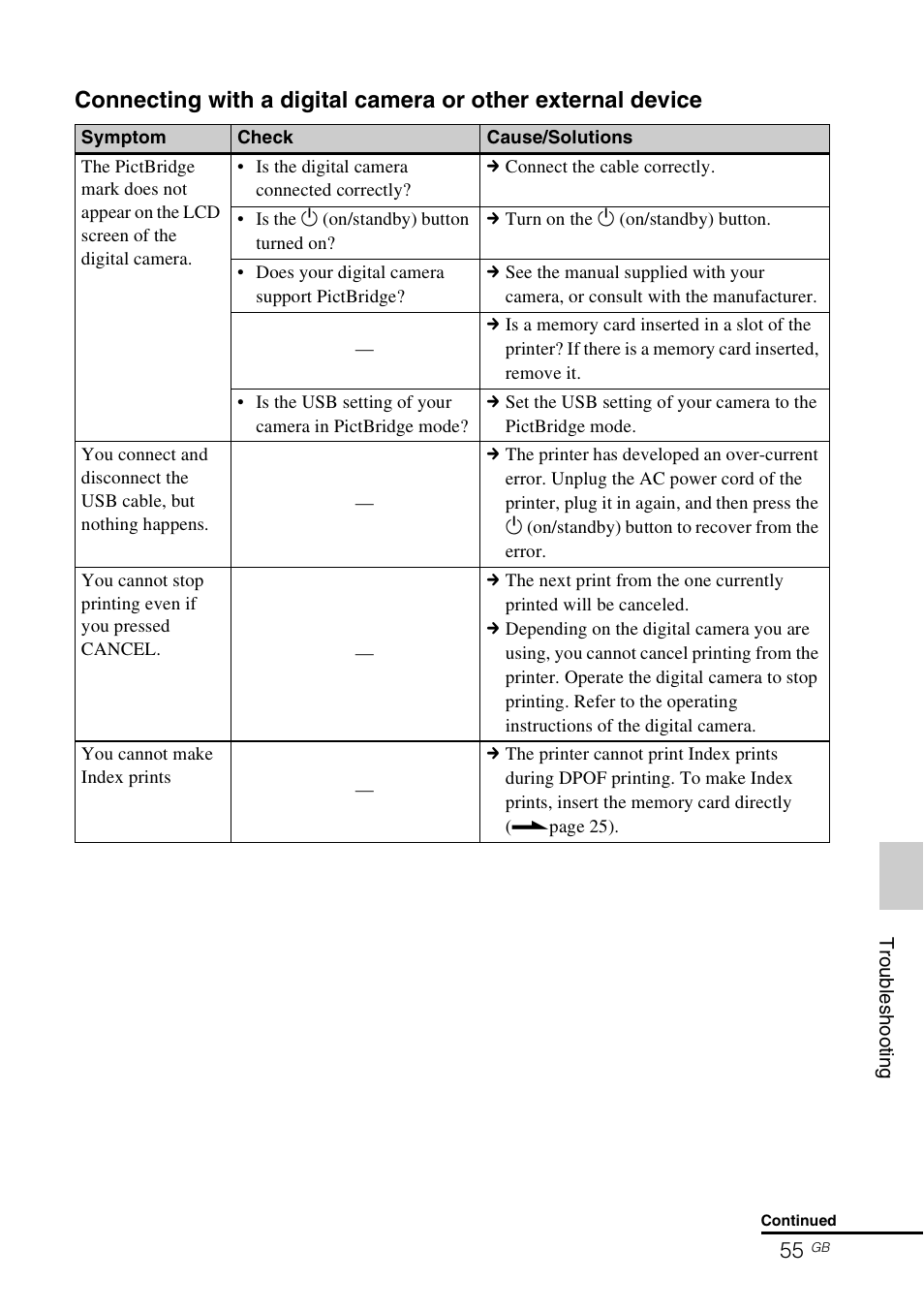 Sony DPP-FP65 User Manual | Page 55 / 72