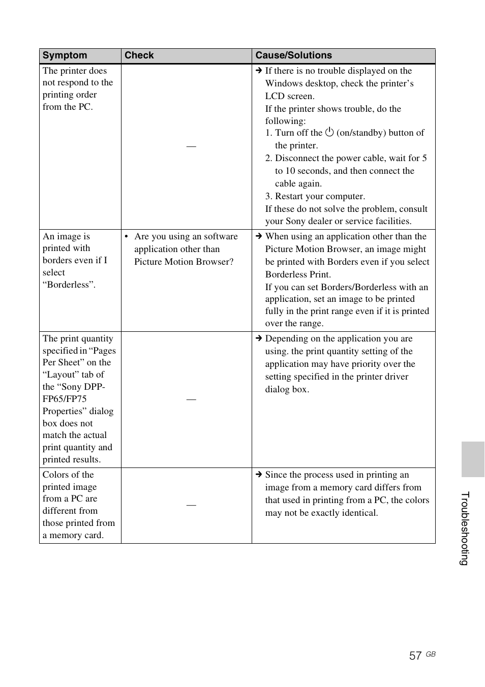 Sony DPP-FP65 User Manual | Page 57 / 72
