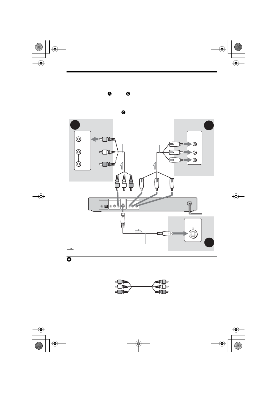 Step 3: connecting the video cords, A if you are connecting to a video input jack, Video out jack (16) | Aif you are connecting to a video input jack | Sony DVP-NS530 User Manual | Page 16 / 76