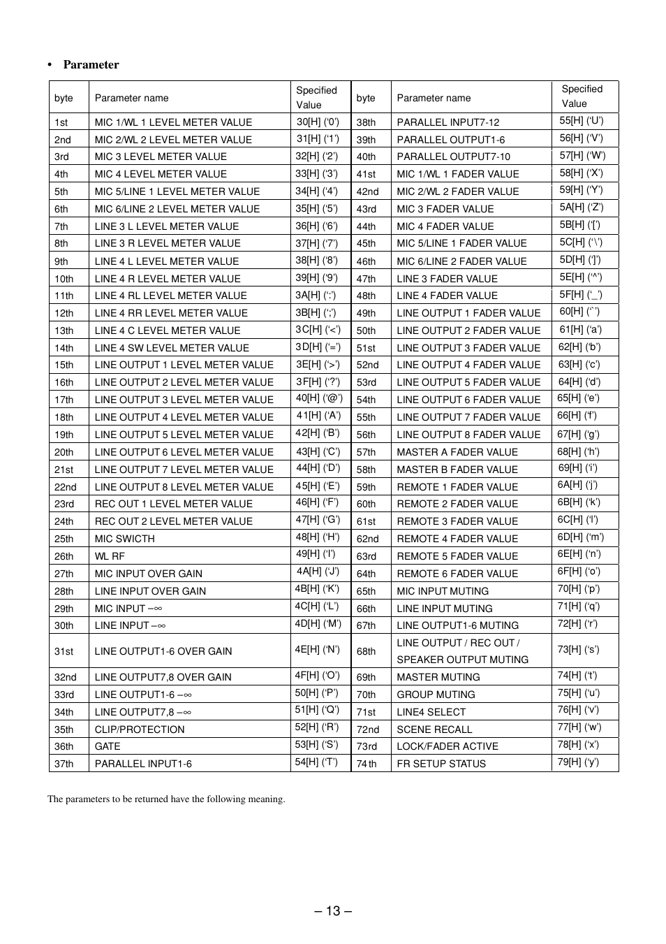 Sony RS-232C User Manual | Page 13 / 62
