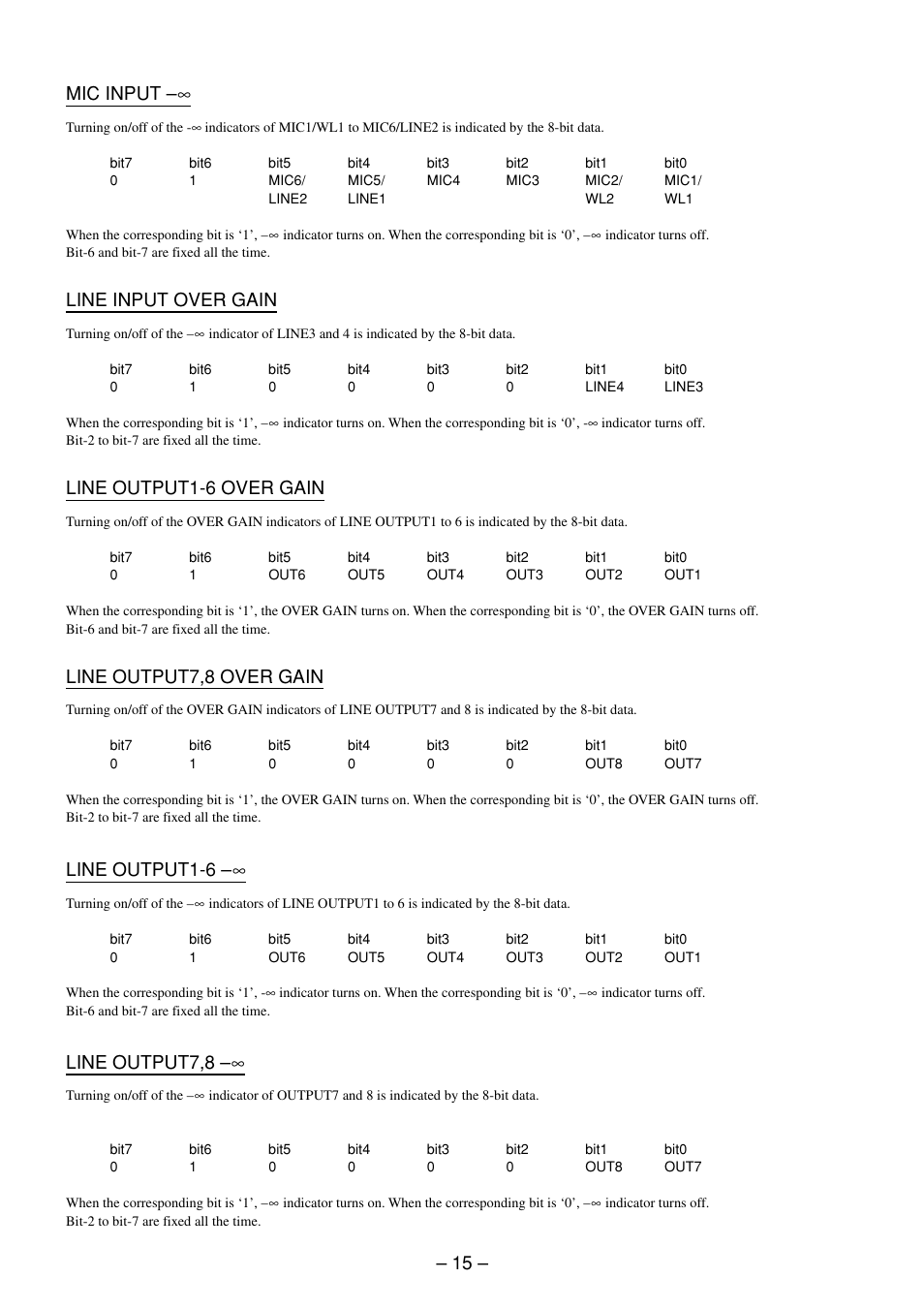 15 – mic input, Line input over gain, Line output1-6 over gain | Line output7,8 over gain, Line output1-6, Line output7,8 | Sony RS-232C User Manual | Page 15 / 62