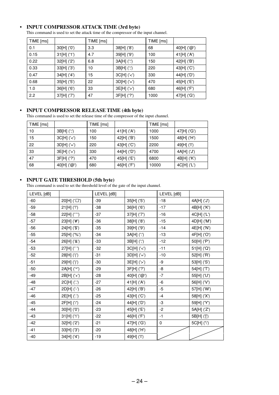 Sony RS-232C User Manual | Page 24 / 62