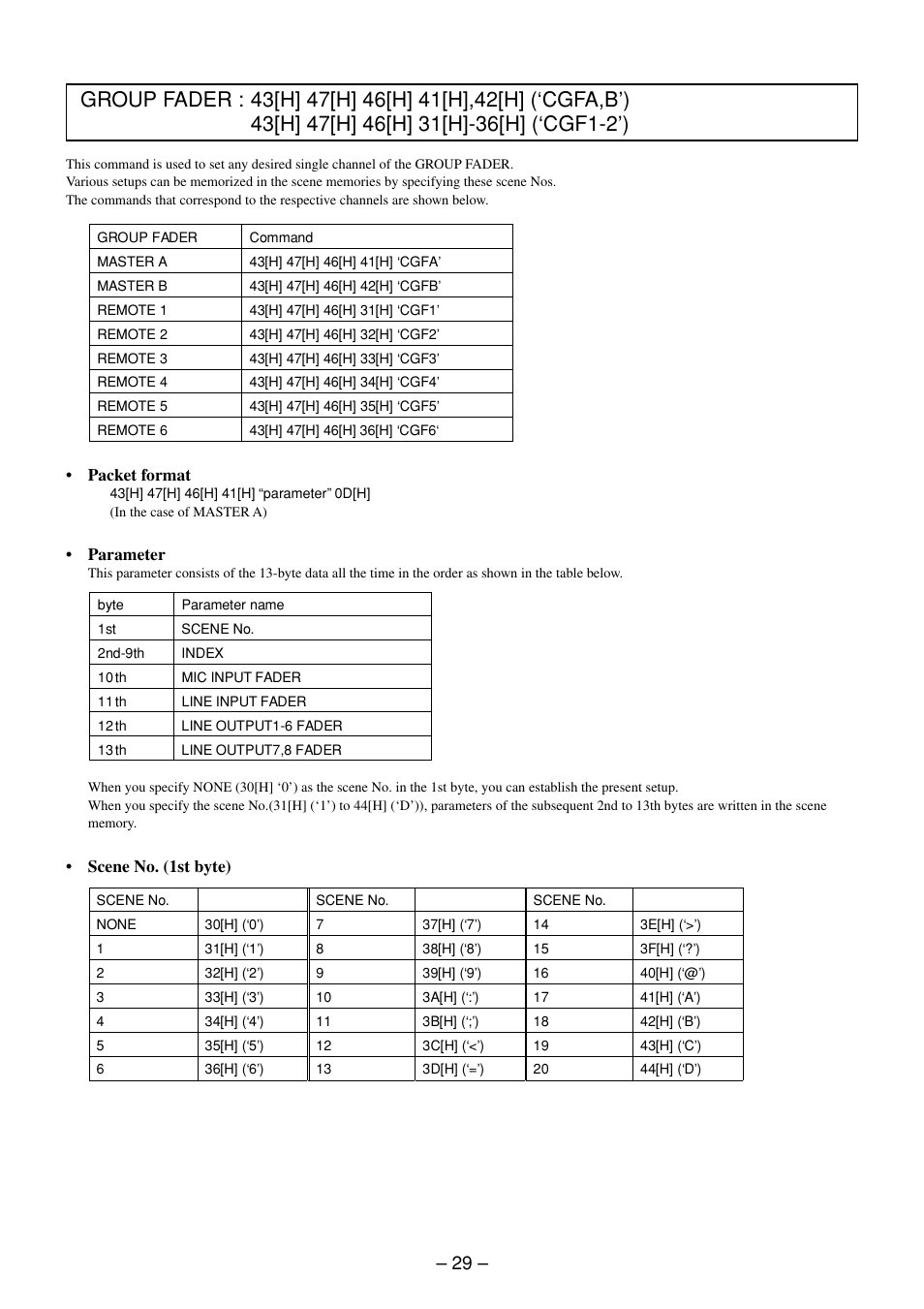 Group fader command | Sony RS-232C User Manual | Page 29 / 62