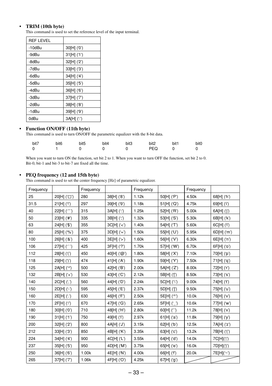 Sony RS-232C User Manual | Page 33 / 62