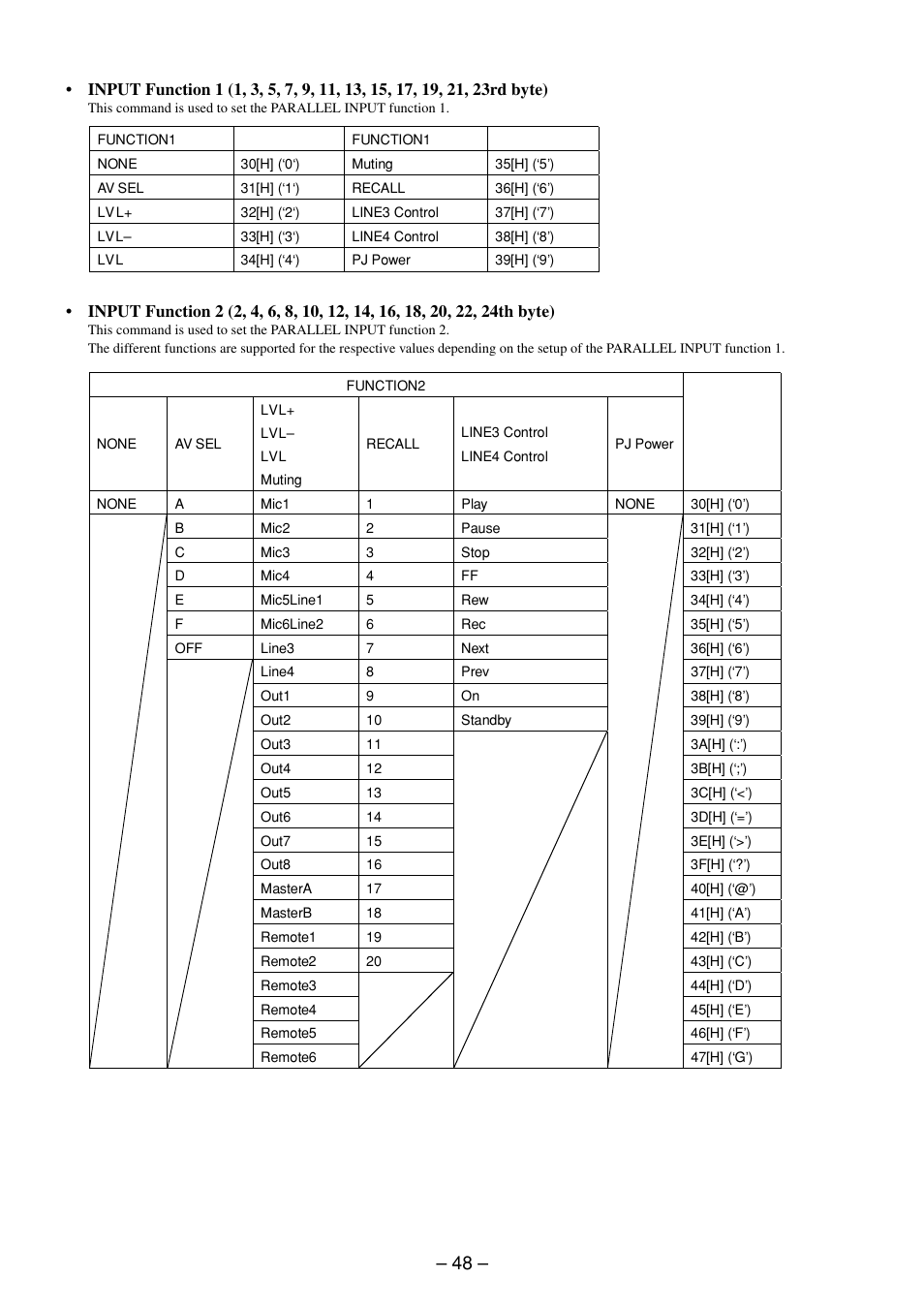 Sony RS-232C User Manual | Page 48 / 62