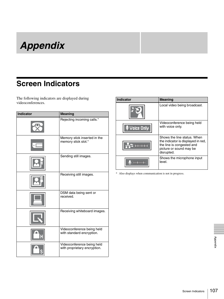 Appendix, Screen indicators | Sony PCS-TL33 User Manual | Page 107 / 129