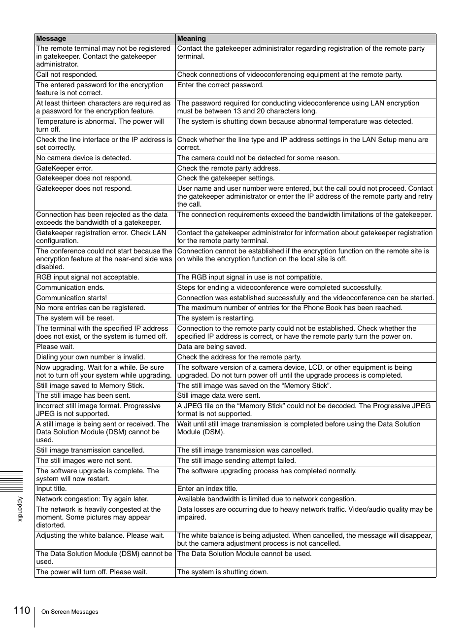 Sony PCS-TL33 User Manual | Page 110 / 129