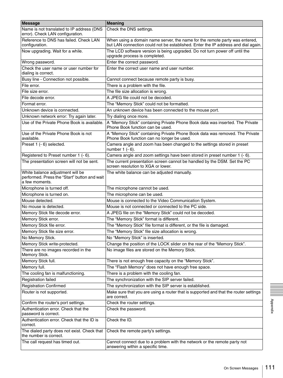 Sony PCS-TL33 User Manual | Page 111 / 129