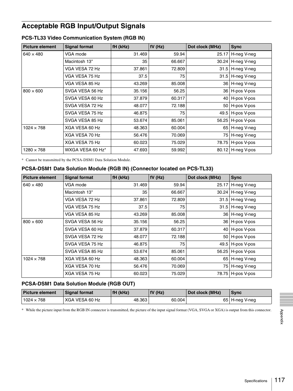 Acceptable rgb input/output signals | Sony PCS-TL33 User Manual | Page 117 / 129