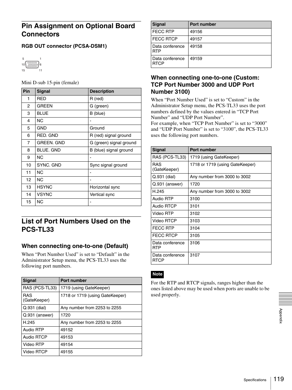 Pin assignment on optional board connectors, List of port numbers used on the pcs-tl33, When connecting one-to-one (default) | Sony PCS-TL33 User Manual | Page 119 / 129