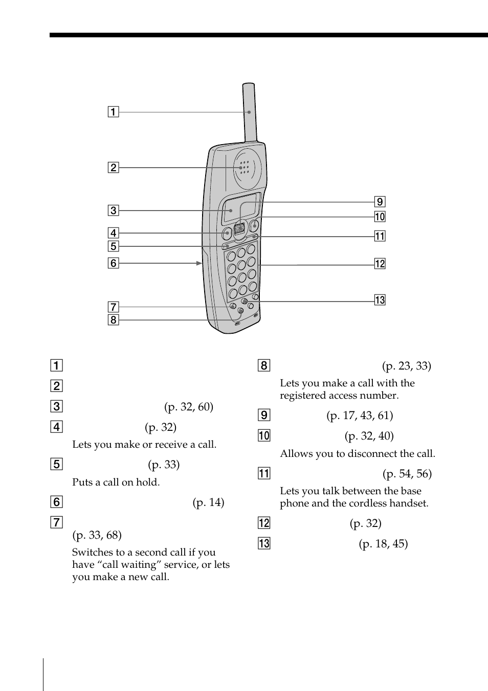 Sony SPP-S2730 User Manual | Page 30 / 84