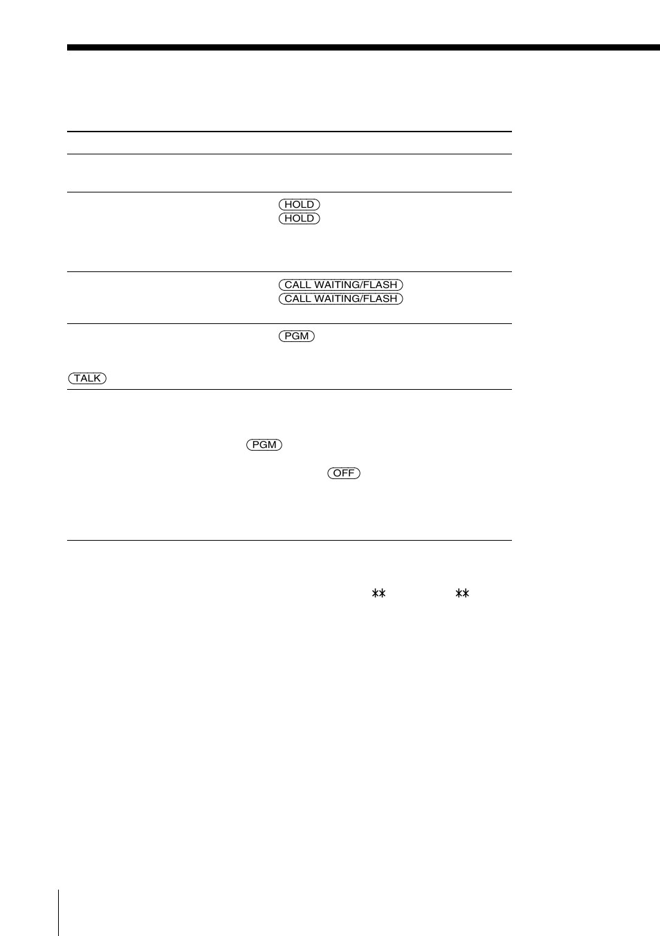 Additional tasks, Receiving calls (continued) | Sony SPP-S2730 User Manual | Page 40 / 84