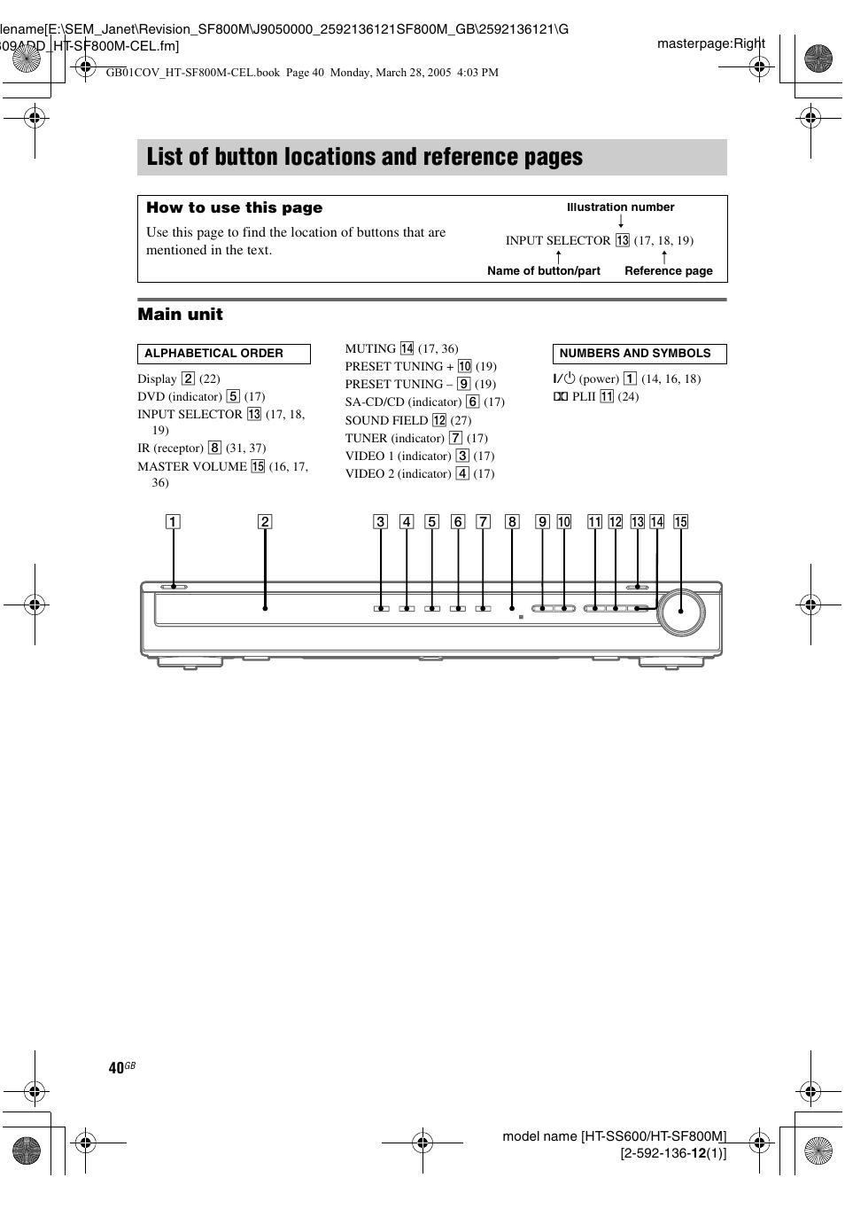 List of button locations and reference, List of button locations and reference pages, Main unit | Sony HT-SF800M EN User Manual | Page 40 / 44