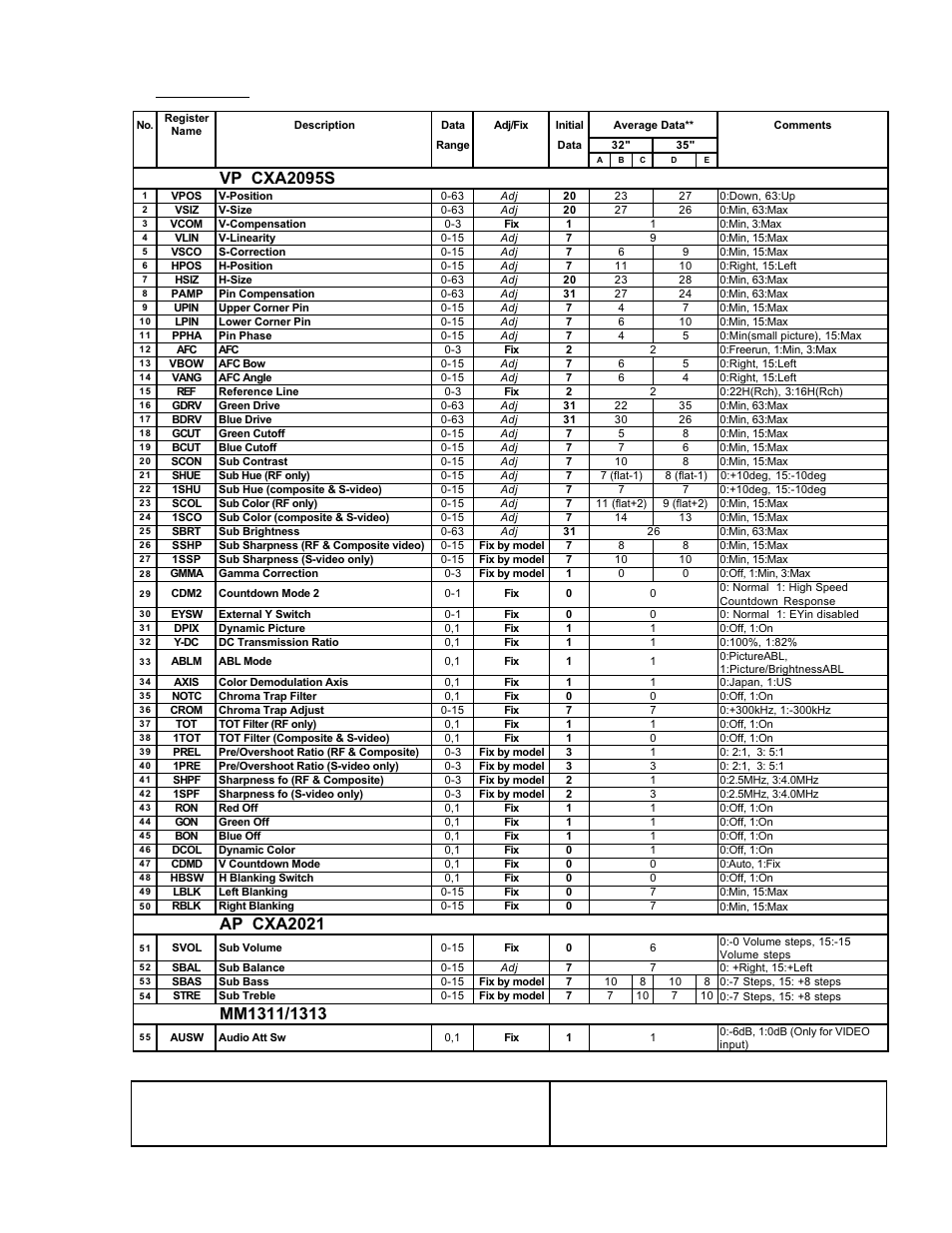 Vp cxa2095s, Ap cxa2021, 4) service data | Sony KV 32S45 User Manual | Page 17 / 85