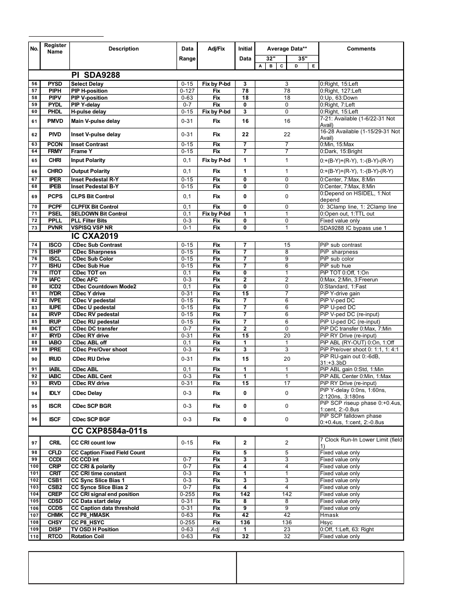 Pi sda9288, Ic cxa2019, Service data (cont.) | Sony KV 32S45 User Manual | Page 18 / 85