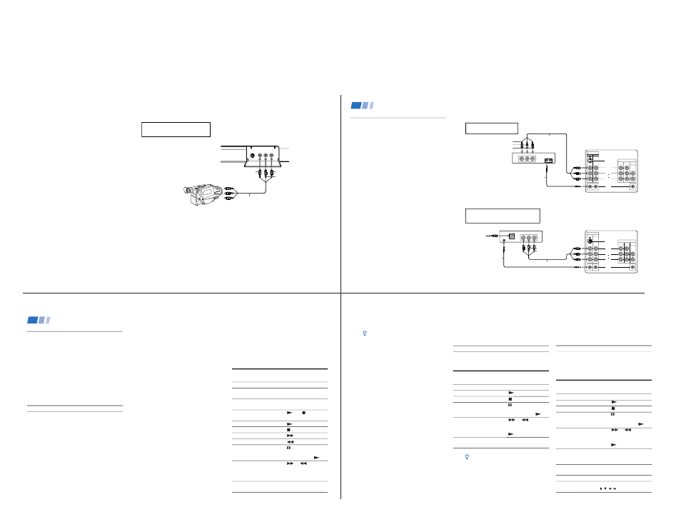 Connecting and installing the tv (continued), Operating video equipment, S-link connections | Programming the remote | Sony KV 32S45 User Manual | Page 7 / 85