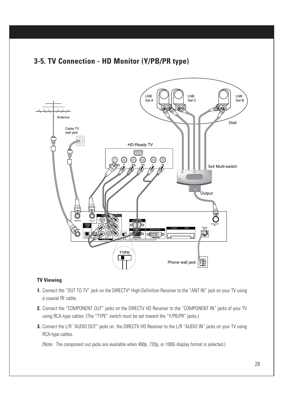 5. tv connection - hd monitor (y/pb/pr type) | Sony SAT-HD200 User Manual | Page 29 / 104