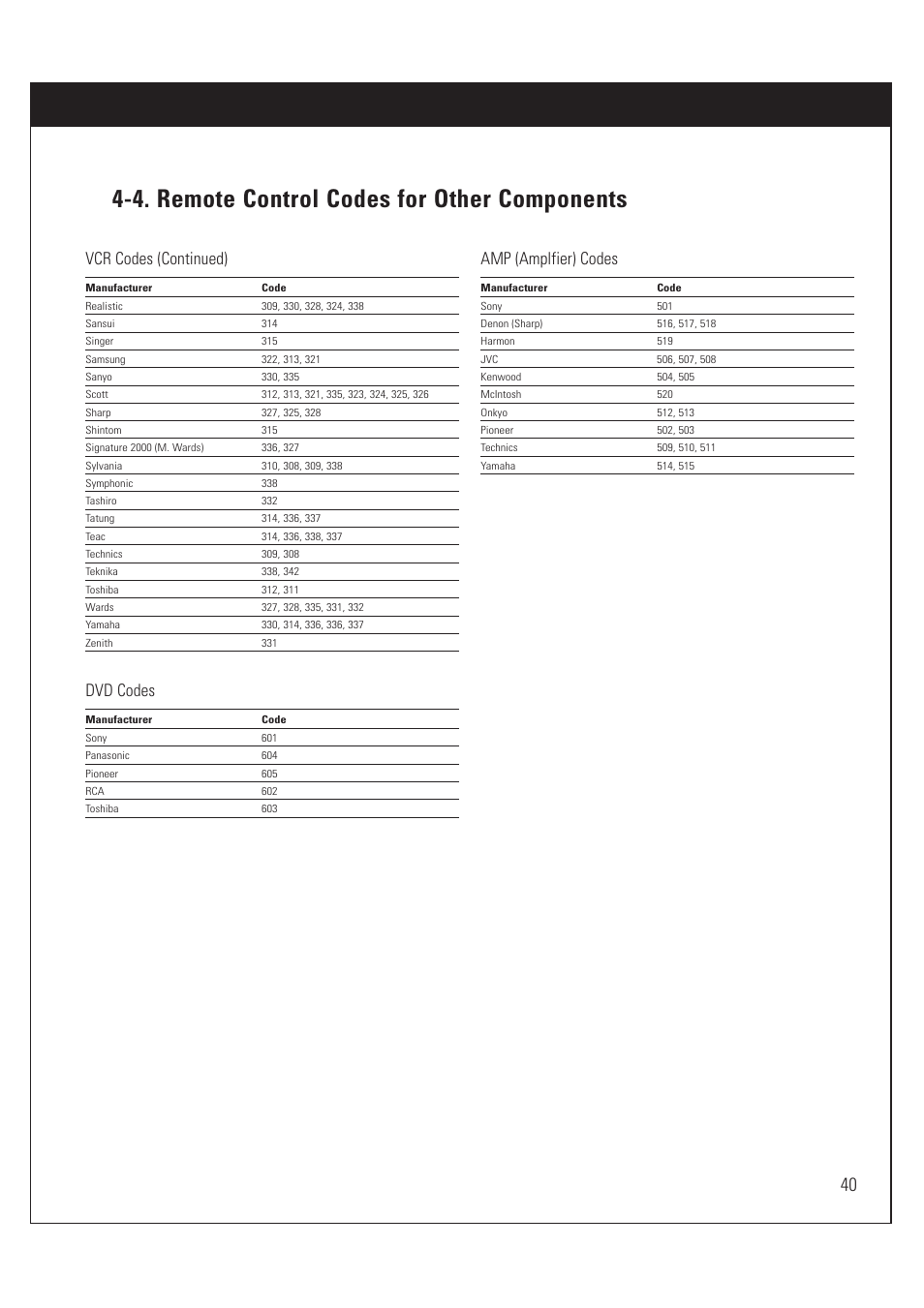 4. remote control codes for other components, Vcr codes (continued), Dvd codes | Amp (amplfier) codes | Sony SAT-HD200 User Manual | Page 41 / 104