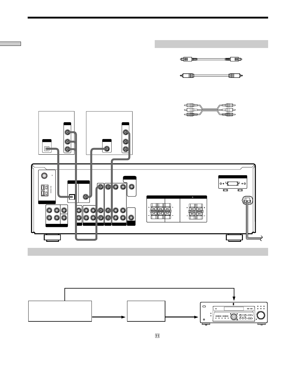 Digital component hookups 8, Digital component hookups, Required cords | Hooking up the components | Sony STR-K402 User Manual | Page 8 / 52
