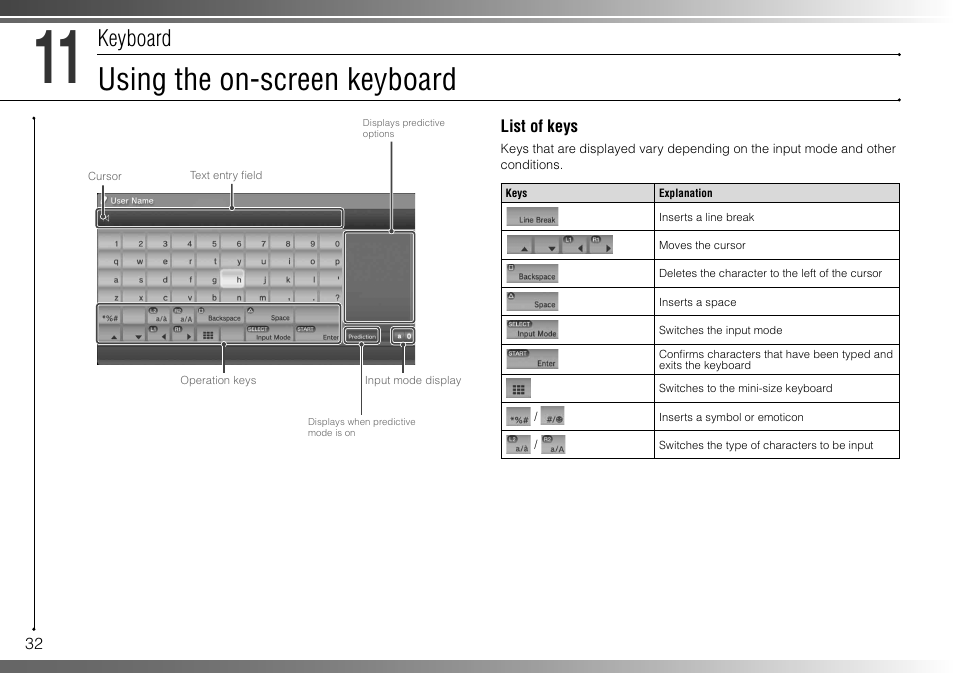 Using the on-screen keyboard, Keyboard | Sony 40GB Playstation 3 3-285-687-13 User Manual | Page 32 / 100