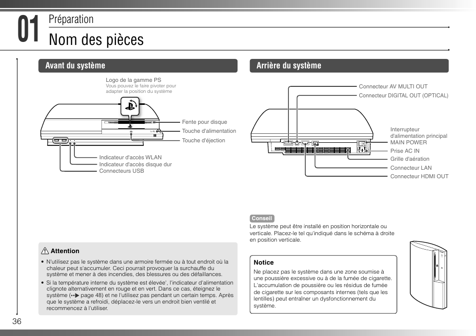 Nom des pièces, Préparation | Sony 40GB Playstation 3 3-285-687-13 User Manual | Page 36 / 100