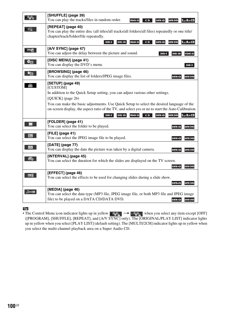 Sony DAV-HDZ485 User Manual | Page 100 / 104