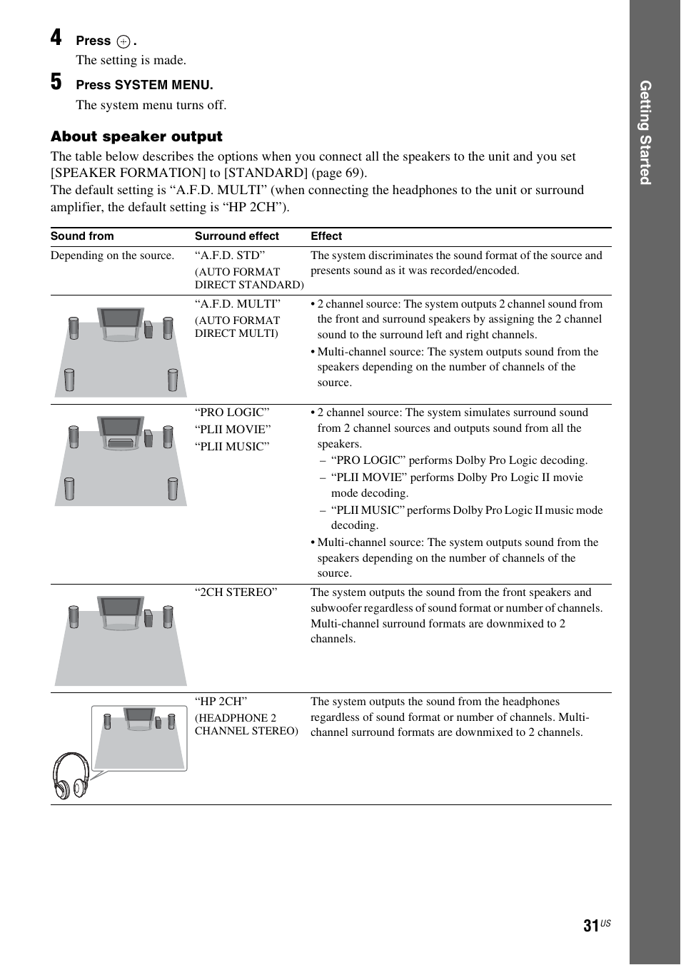 Sony DAV-HDZ485 User Manual | Page 31 / 104