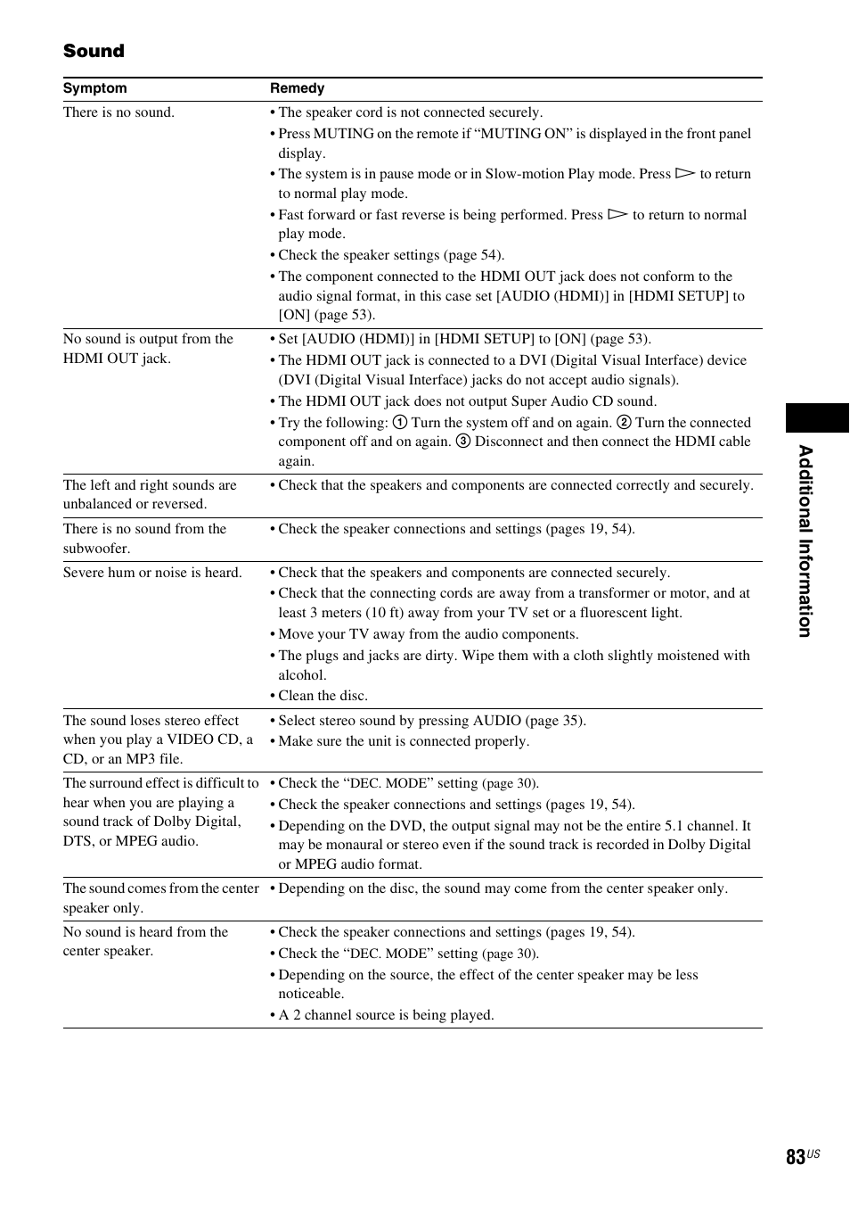 Ad dit iona l inf o rma tion, Sound | Sony DAV-HDZ485 User Manual | Page 83 / 104
