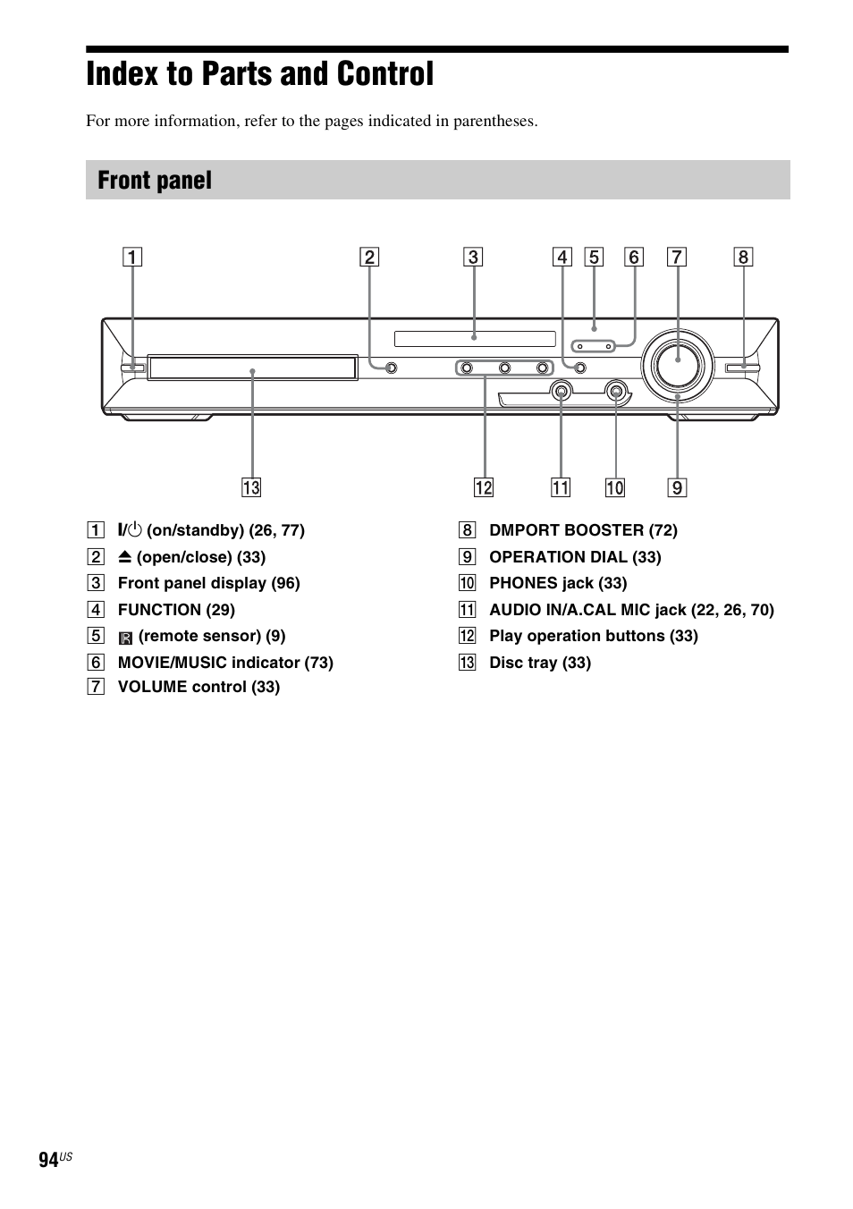 Index to parts and control, Front panel | Sony DAV-HDZ485 User Manual | Page 94 / 104