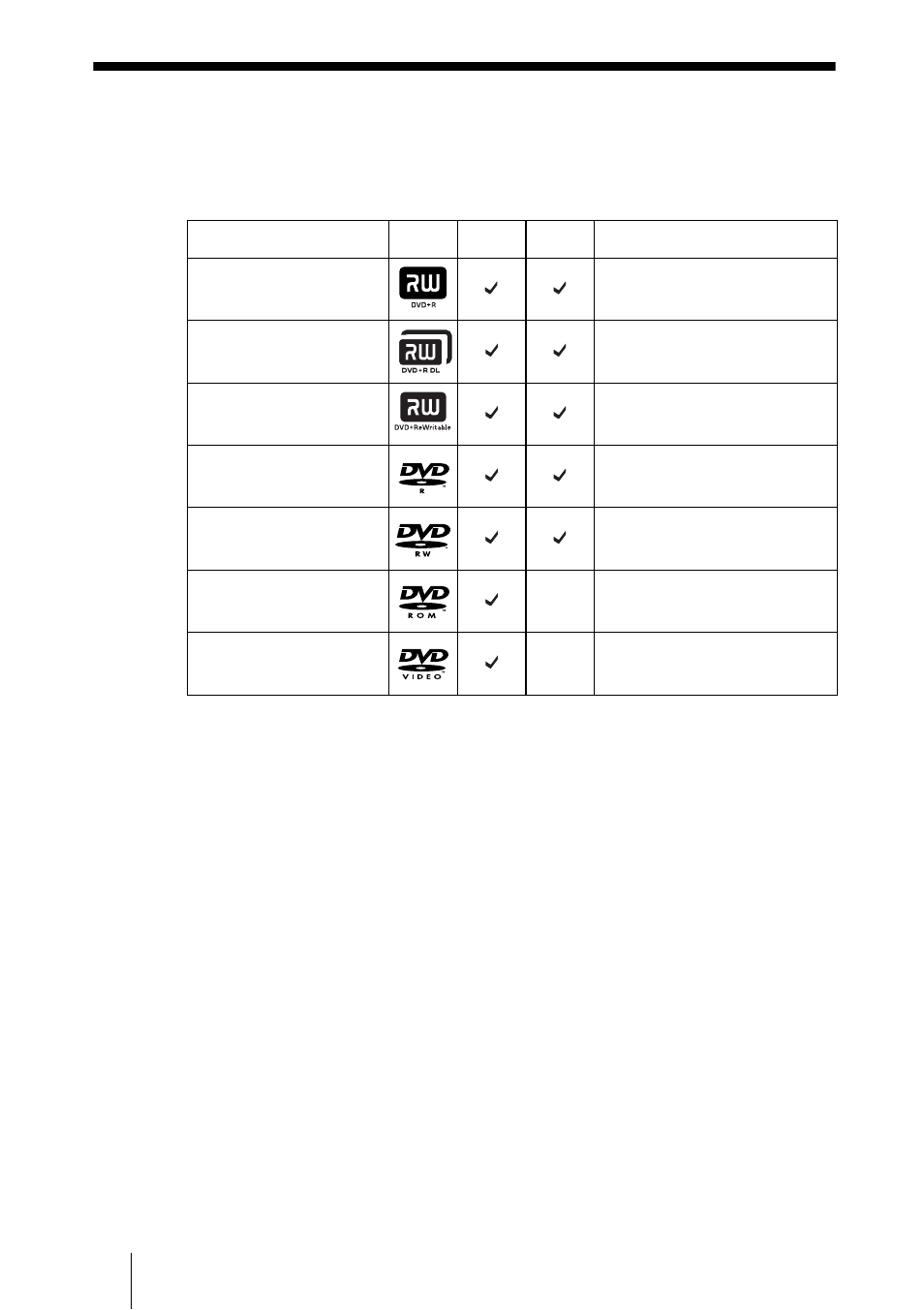 Compatible discs | Sony DRX-700UL User Manual | Page 22 / 36