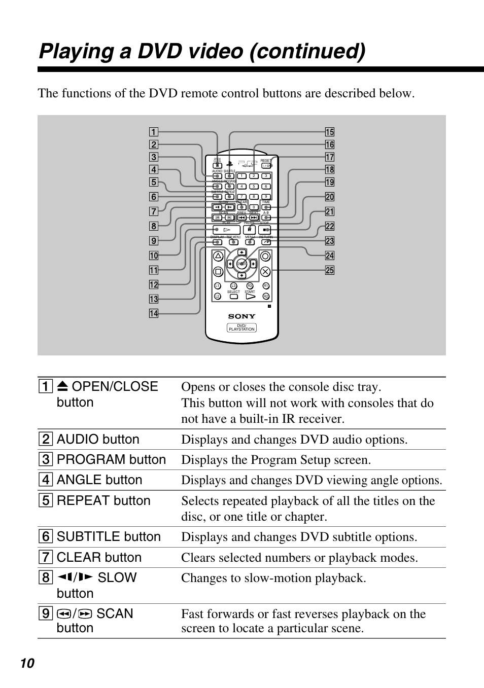 Playing a dvd video (continued) | Sony SCPH-10420 G User Manual | Page 10 / 104