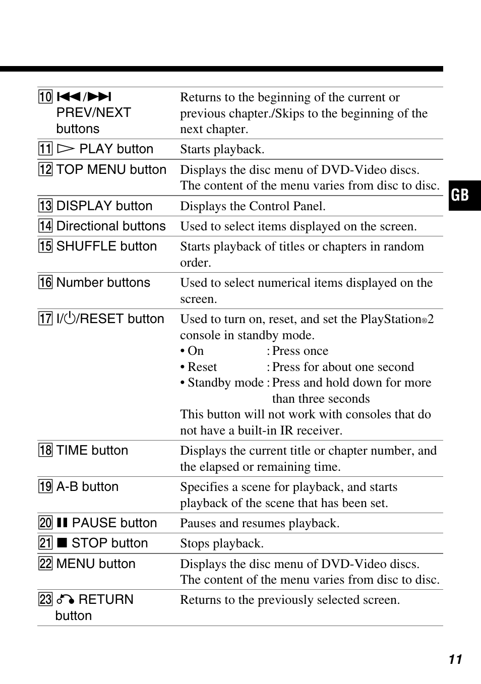Sony SCPH-10420 G User Manual | Page 11 / 104