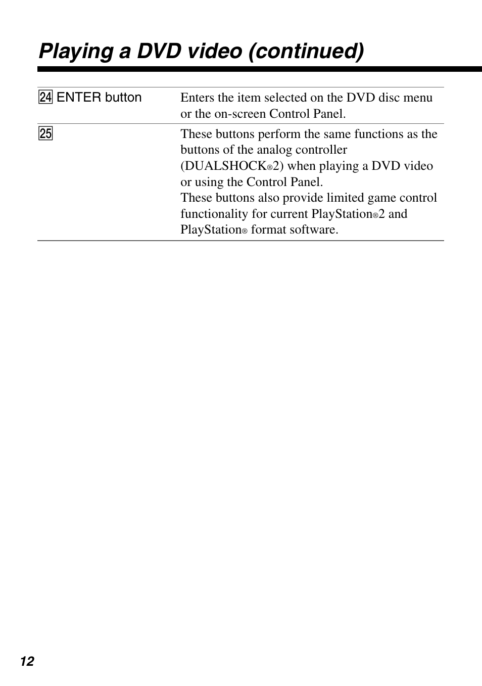 Playing a dvd video (continued) | Sony SCPH-10420 G User Manual | Page 12 / 104