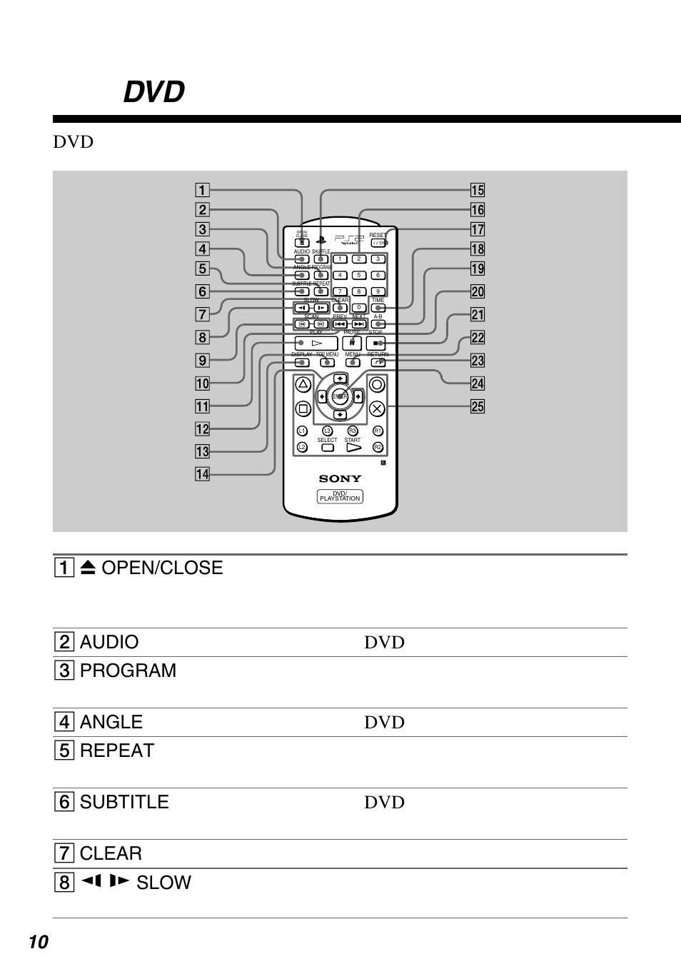 Sony SCPH-10420 G User Manual | Page 42 / 104