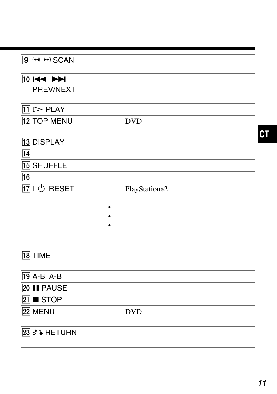 Sony SCPH-10420 G User Manual | Page 43 / 104