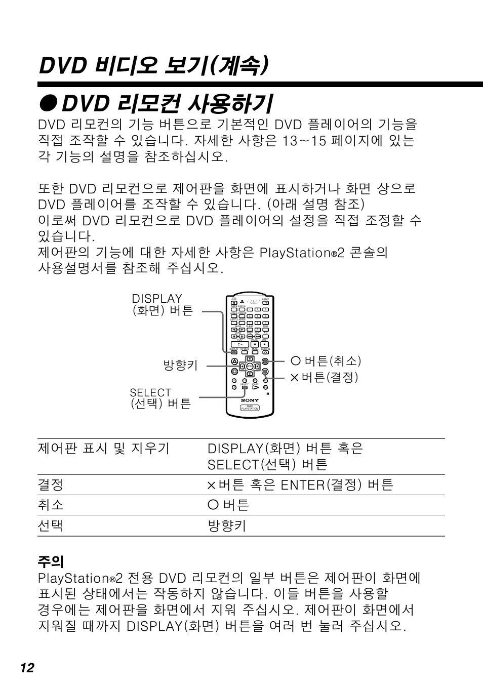 Dvd 비디오 보기(계속) z dvd 리모컨 사용하기, 버튼 혹은 enter(결정) 버튼 취소 a 버튼 선택 방향키 주의 playstation, Display (화면) 버튼 방향키 | 선택) 버튼 a 버튼(취소), 버튼(결정), Select | Sony SCPH-10420 G User Manual | Page 76 / 104