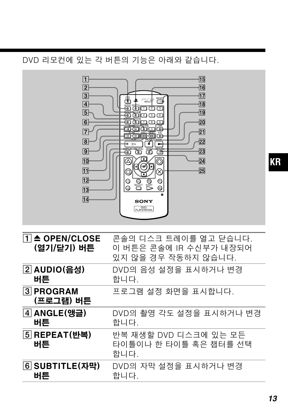 Sony SCPH-10420 G User Manual | Page 77 / 104