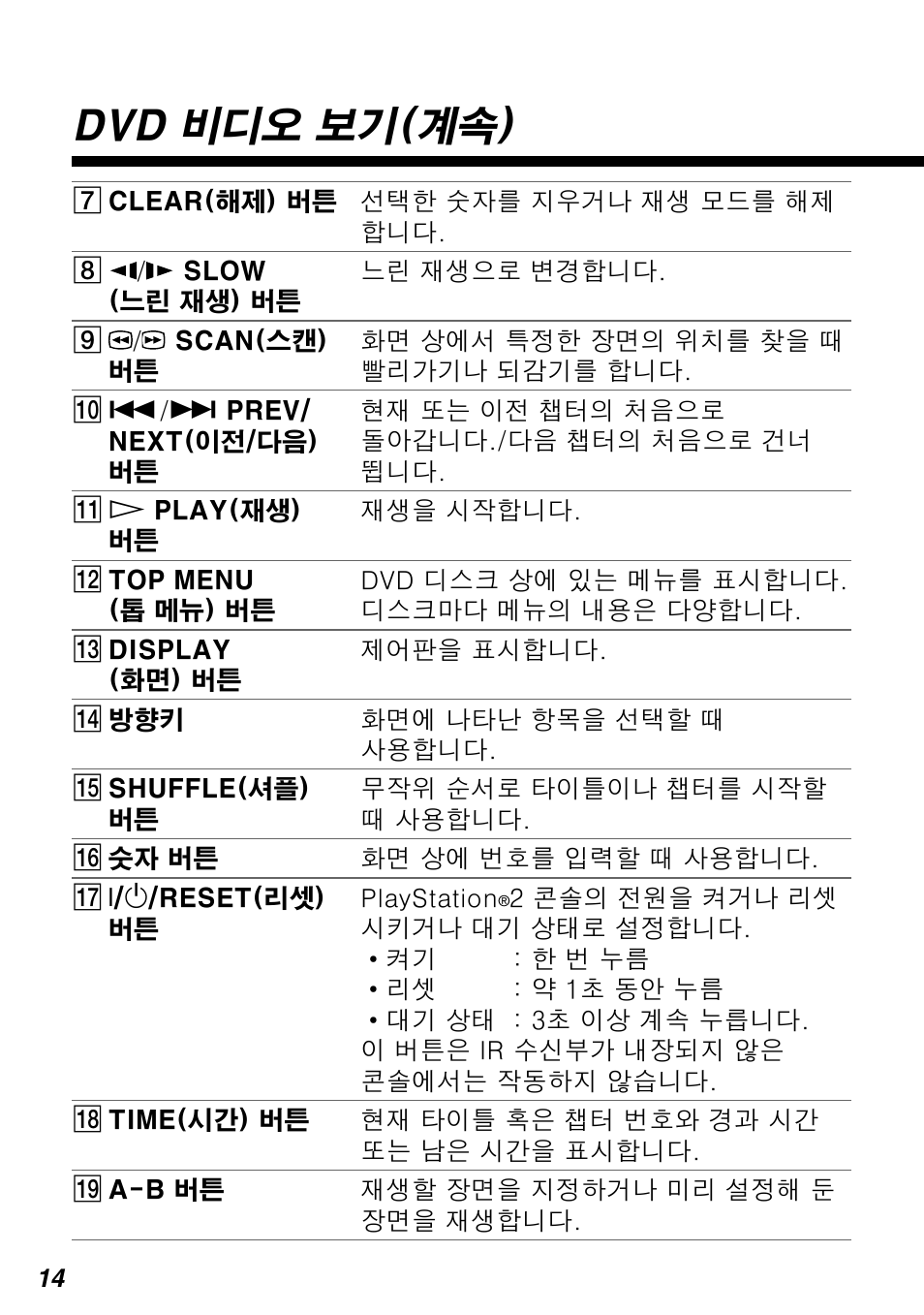 Dvd 비디오 보기(계속) | Sony SCPH-10420 G User Manual | Page 78 / 104