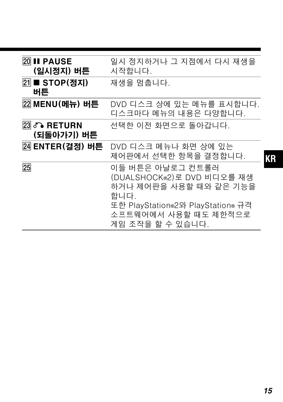 Sony SCPH-10420 G User Manual | Page 79 / 104