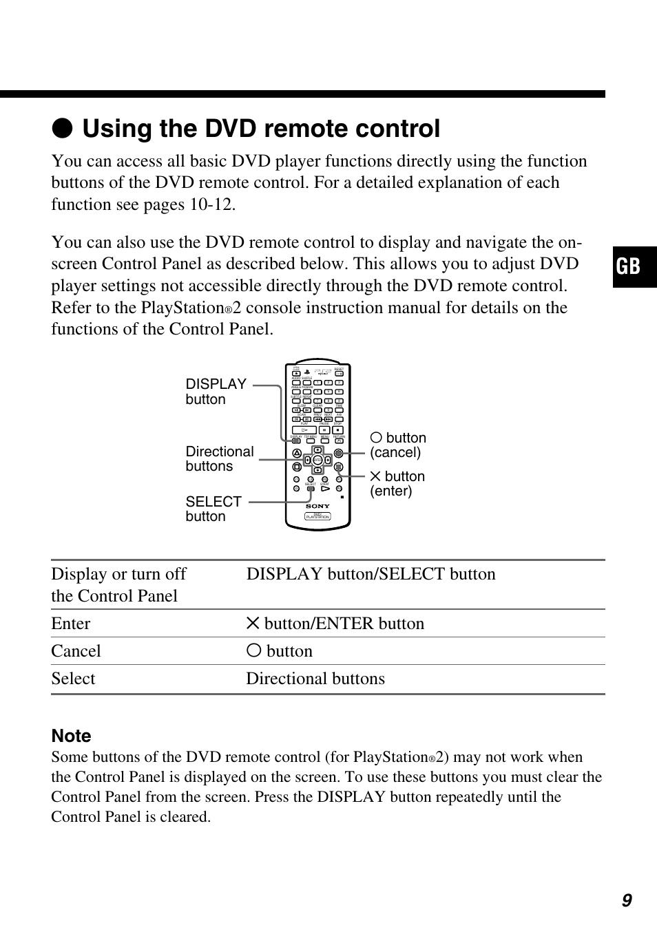 Z using the dvd remote control, The control panel, Abutton (cancel) | Sony SCPH-10420 G User Manual | Page 9 / 104