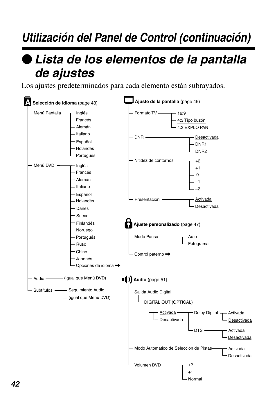 Zlista de los elementos de la pantalla de ajustes, Utilización del panel de control (continuación) | Sony SCPH-97042 User Manual | Page 154 / 170