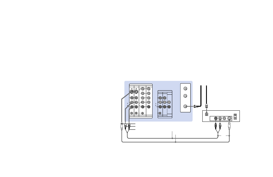 Connecting a satellite receiver (sat), S video audio-l audio-r (rear of projection tv), Rk-74a (not supplied) | Satellite antenna cable yc-15v/30v (not supplied), Cable/ antenna sat | Sony KP 53V80 User Manual | Page 11 / 62