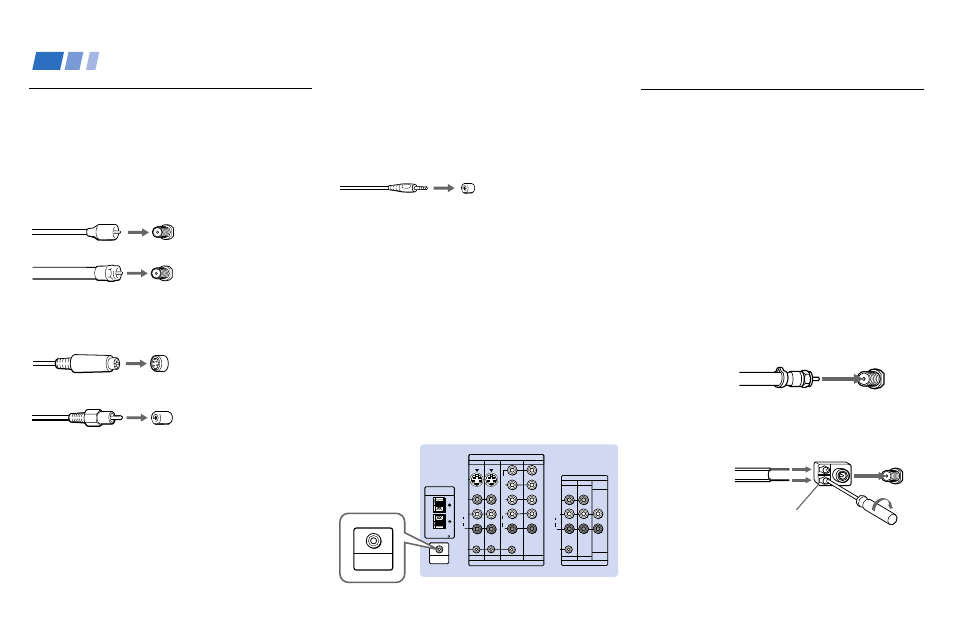 Connector types, Connecting directly to a cable or an antenna, Making connections | Connecting directly to a cable or an, Antenna, Coaxial cable, S video cable, Audio/video cable, S-link/control s cable, About the control s out jack | Sony KP 53V80 User Manual | Page 8 / 62