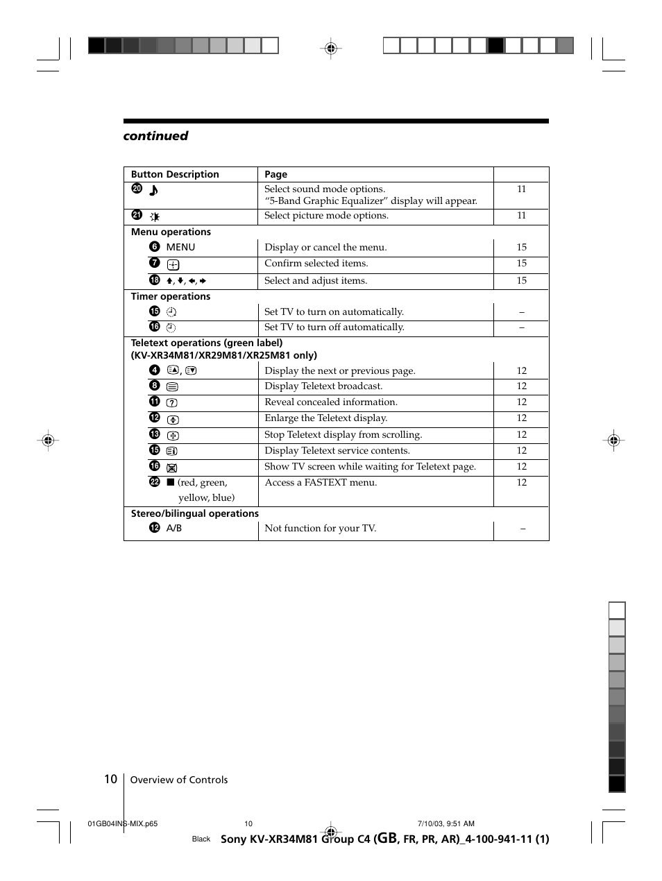 Sony wega KV-XR34 User Manual | Page 10 / 106