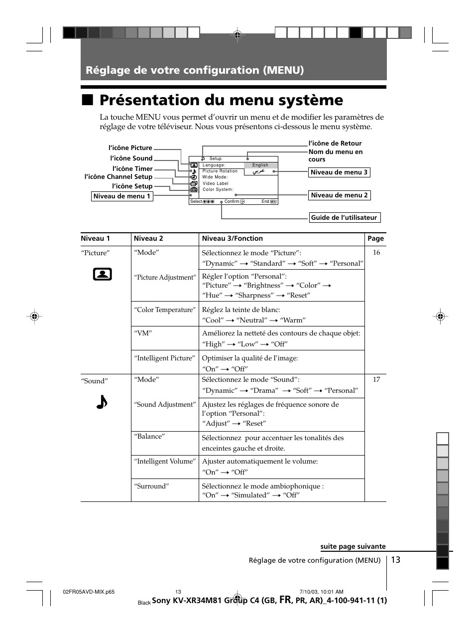 Réglage de votre configuration (menu), Présentation du menu système, Xprésentation du menu système | Sony wega KV-XR34 User Manual | Page 39 / 106