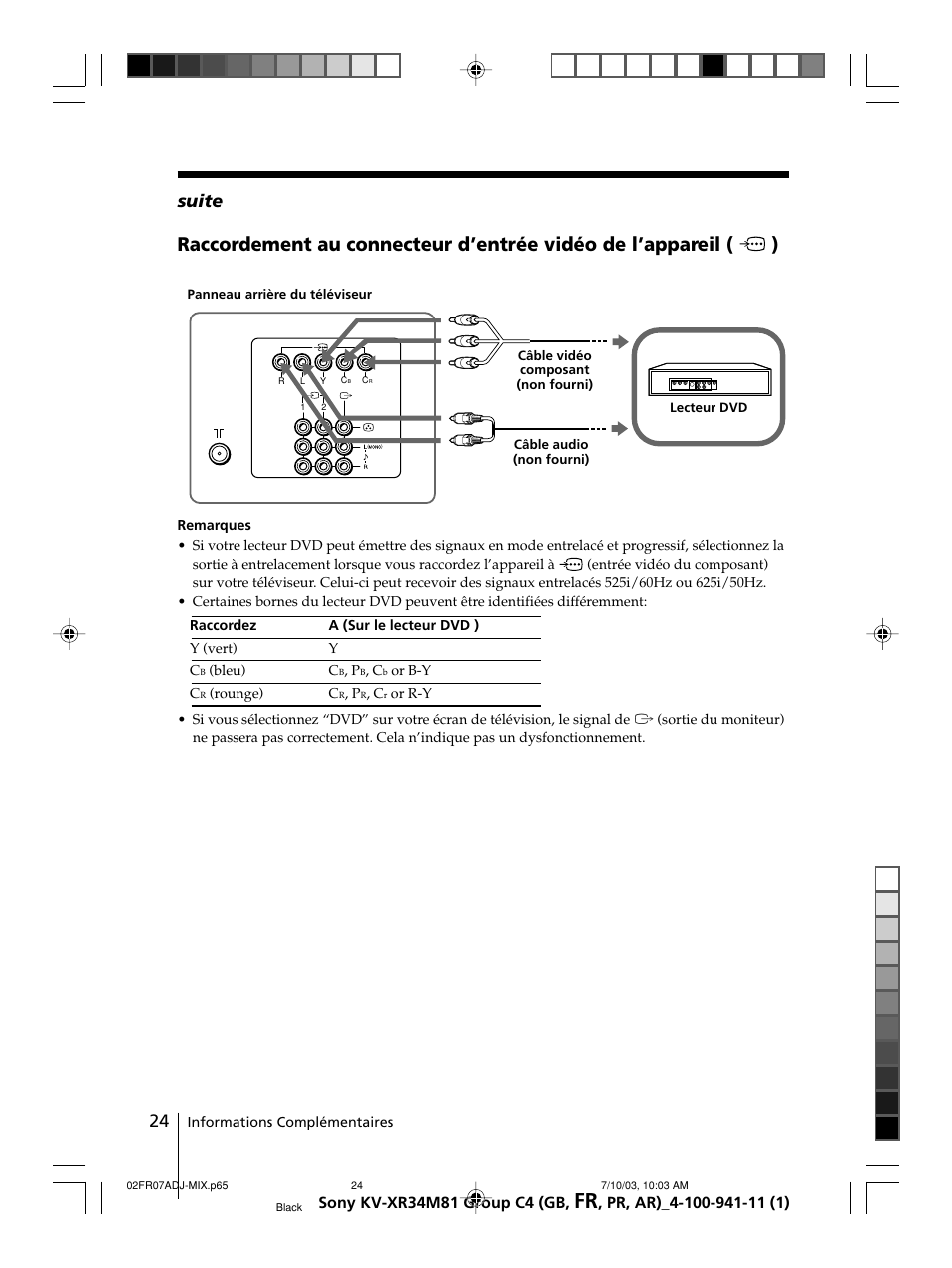 Suite | Sony wega KV-XR34 User Manual | Page 50 / 106